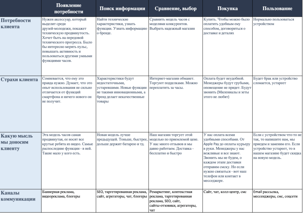 Скриншот таблицы с путем клиента