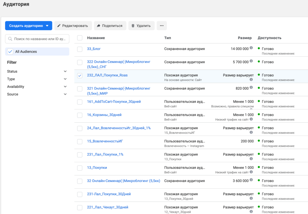 Скриншот кабинета Фейсбука с загруженными аудиториями